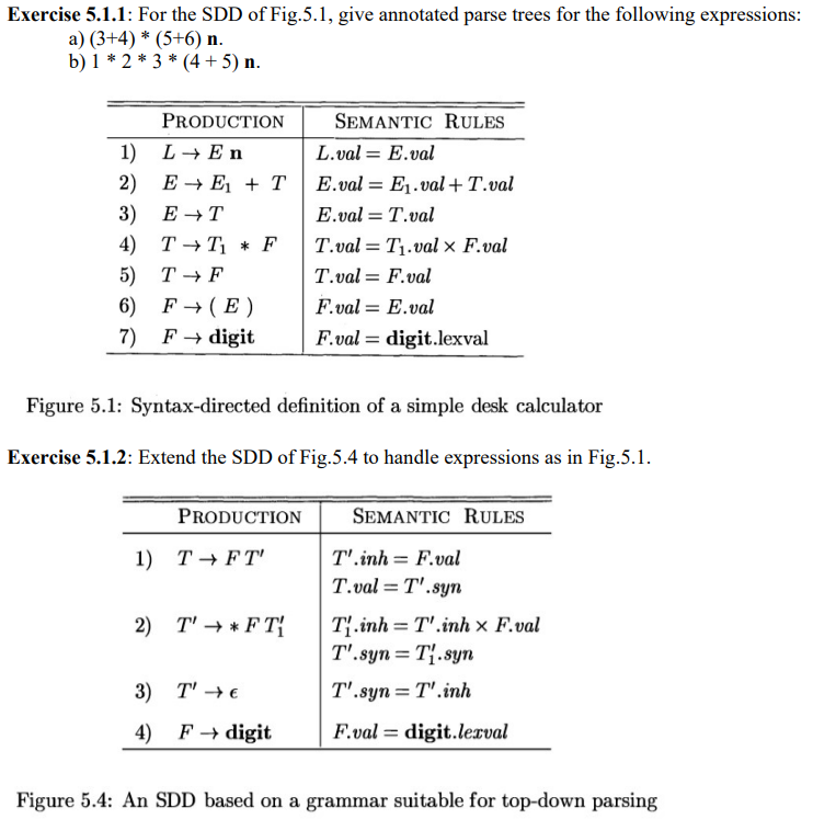 Solved Exercise 5.1.1: For the SDD of Fig.5.1, give | Chegg.com