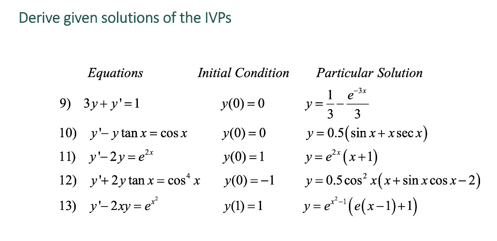 Solved Derive given solutions of the IVPs Equations Initial | Chegg.com