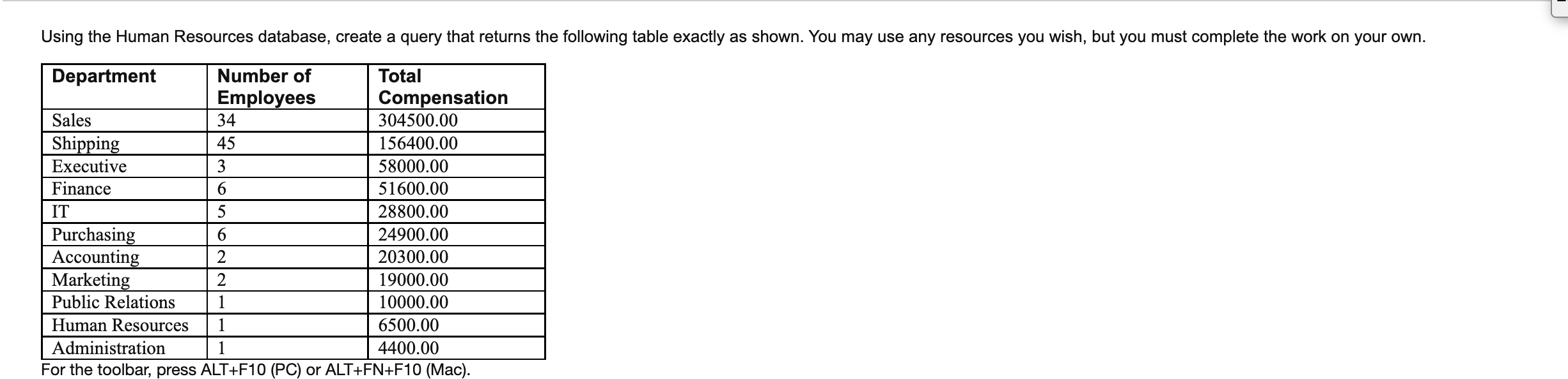 Solved Using the Human Resources database, create a query | Chegg.com