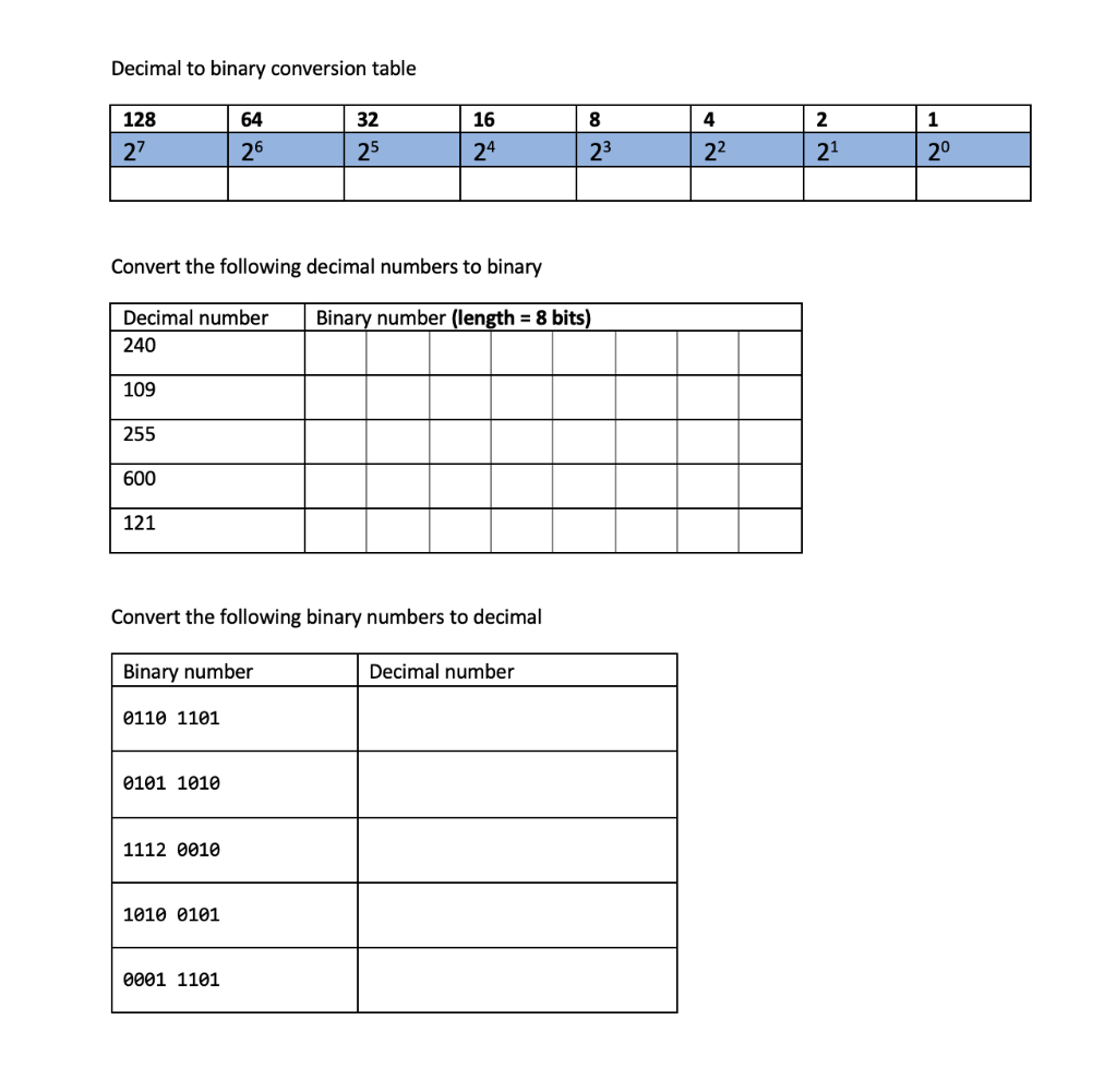 Solved Decimal to binary conversion table Convert the | Chegg.com