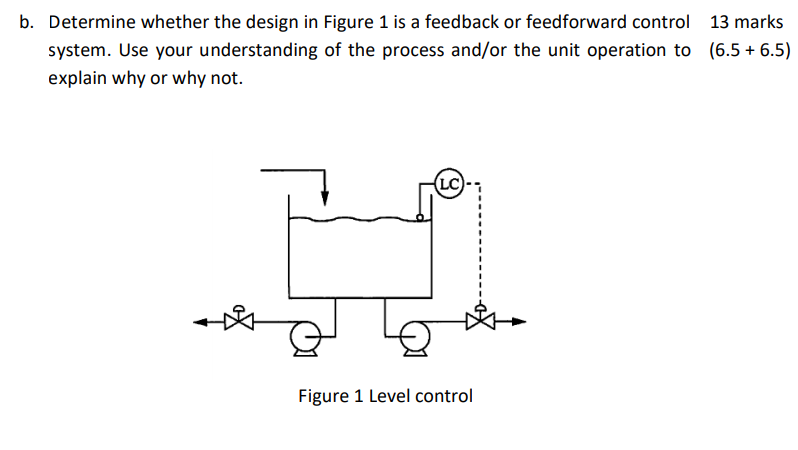 Solved b. Determine whether the design in Figure 1 is a | Chegg.com