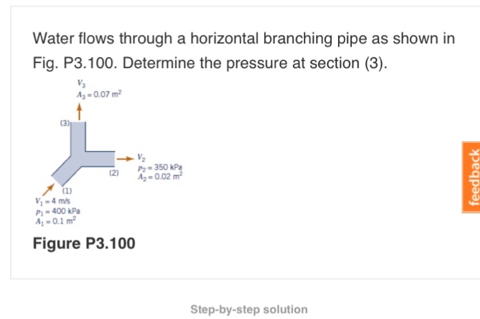 Solved Water flows through a horizontal branching pipe as | Chegg.com