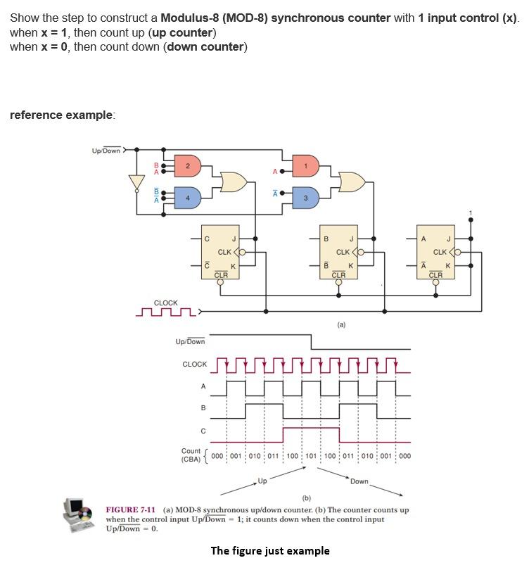 Solved Show the step to construct a Modulus-8 (MOD-8) | Chegg.com
