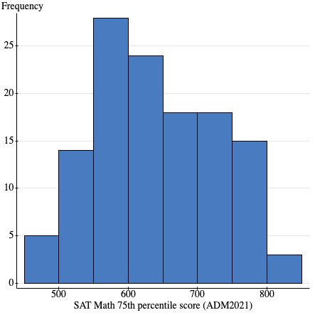 Solved Describe the center, shape, and spread of this graph, | Chegg.com