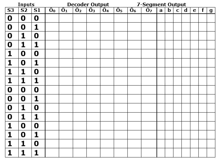 Solved In this lab, you will be redesigning your 7-segment | Chegg.com