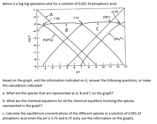 Solved Please Explain Each Step Of This Procedure, | Chegg.com