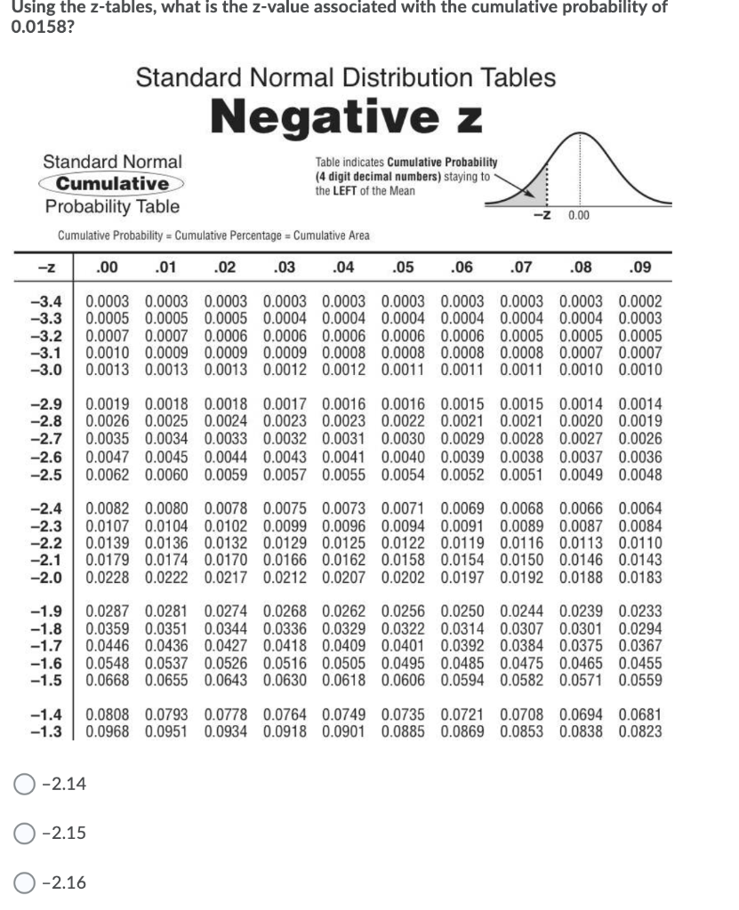 standard normal table with negative values