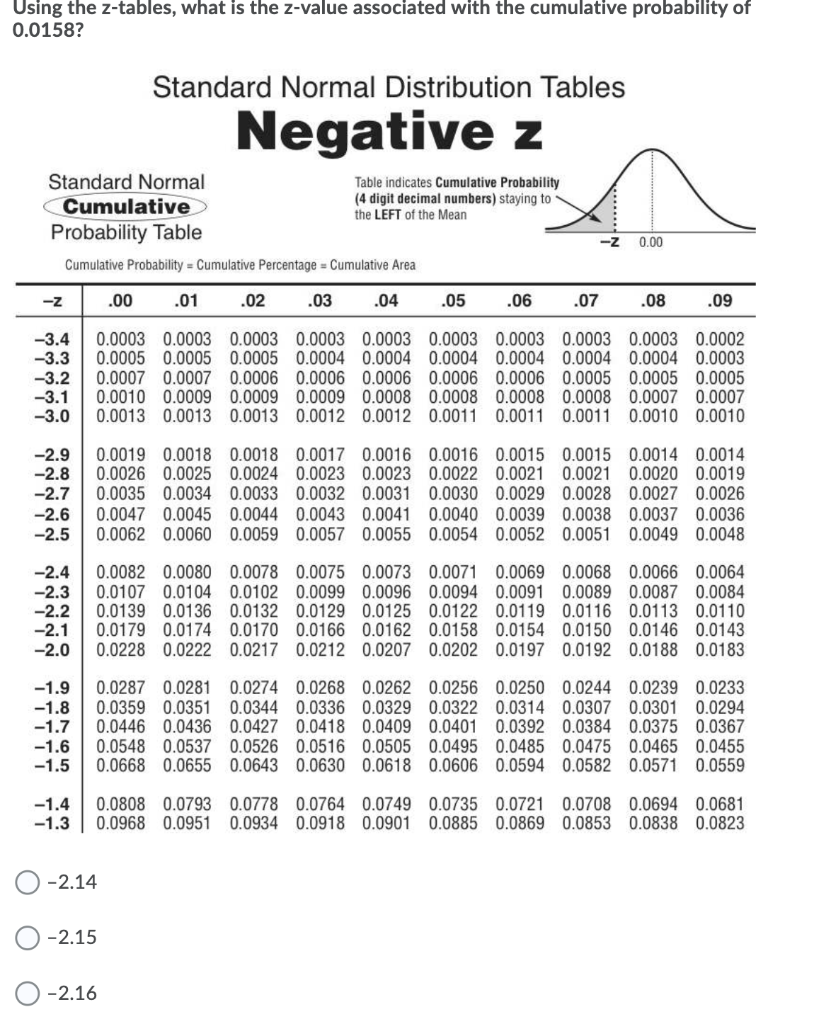 Solved Using The Z Table The Standard Normal Distribution Table 