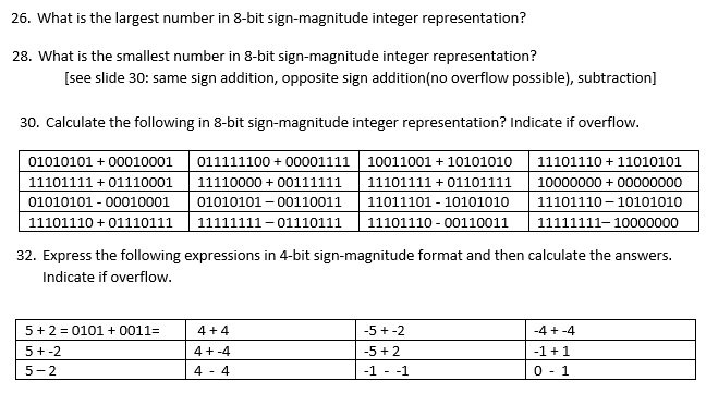 What Is An 8 Bit Integer Images