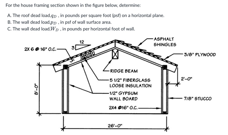 Solved For the house framing section shown in the figure | Chegg.com