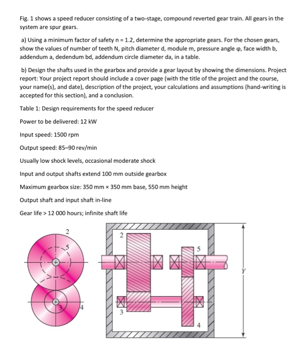 Solved Fig. 1 shows a speed reducer consisting of a