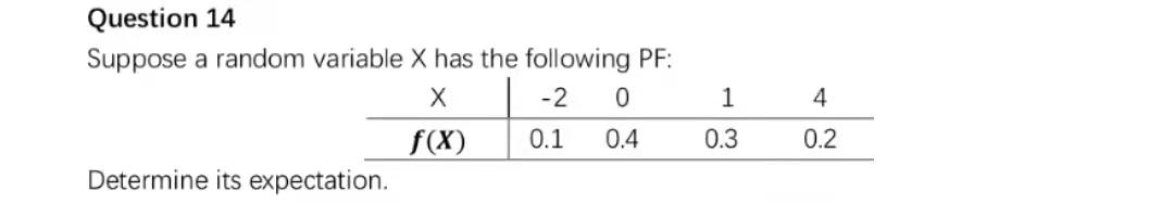 Solved Question 14 Suppose a random variable X has the | Chegg.com