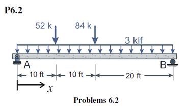 Solved Write The Equations For Shear And Bending Moments | Chegg.com