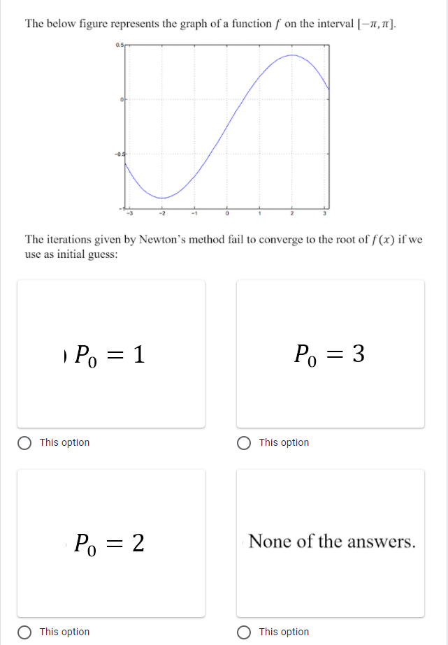 Solved The below figure represents the graph of a function f | Chegg.com