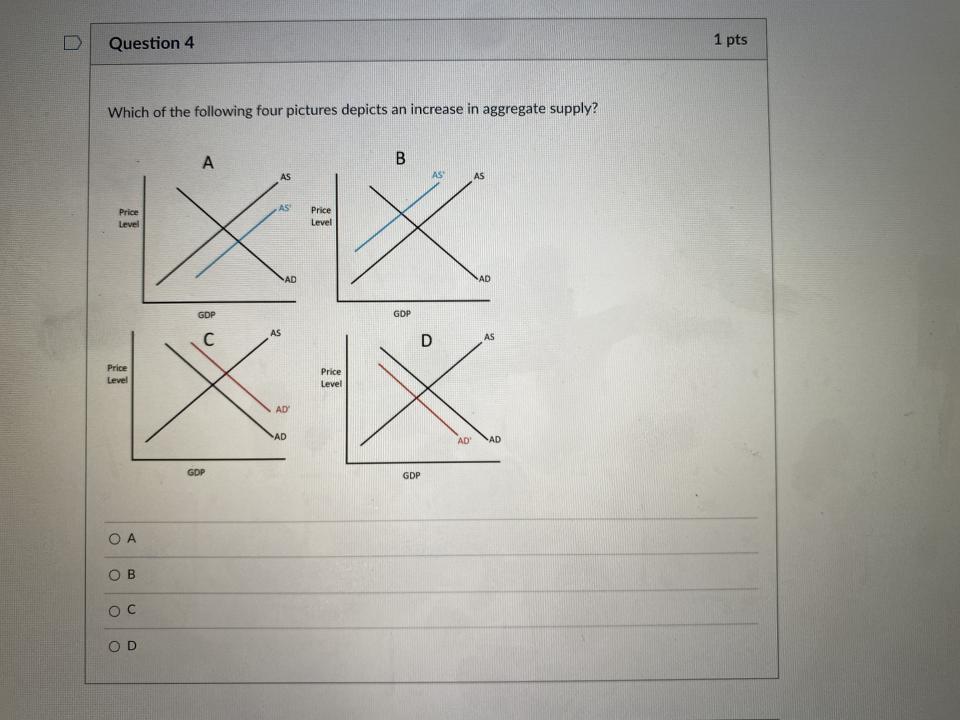 Solved Question 4 1 Pts Which Of The Following Four Pictures | Chegg.com