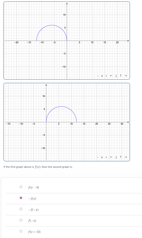 Solved If the first graph above is f(x), ﻿then the second | Chegg.com