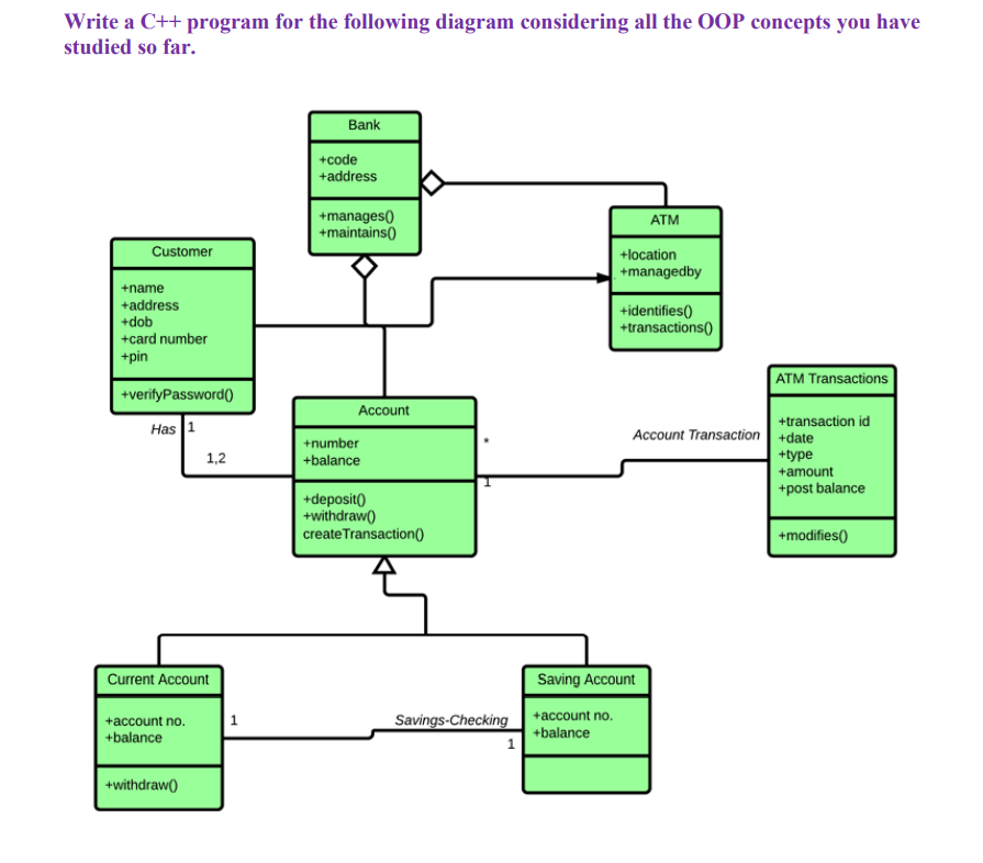 Solved Write a C++ program for the following diagram | Chegg.com