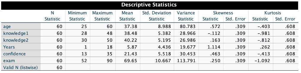A descriptive analysis table (see picture) from a | Chegg.com