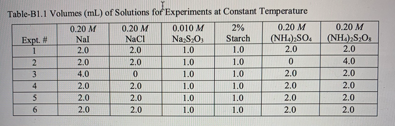 Solved The first two pictures are the given data. Can | Chegg.com