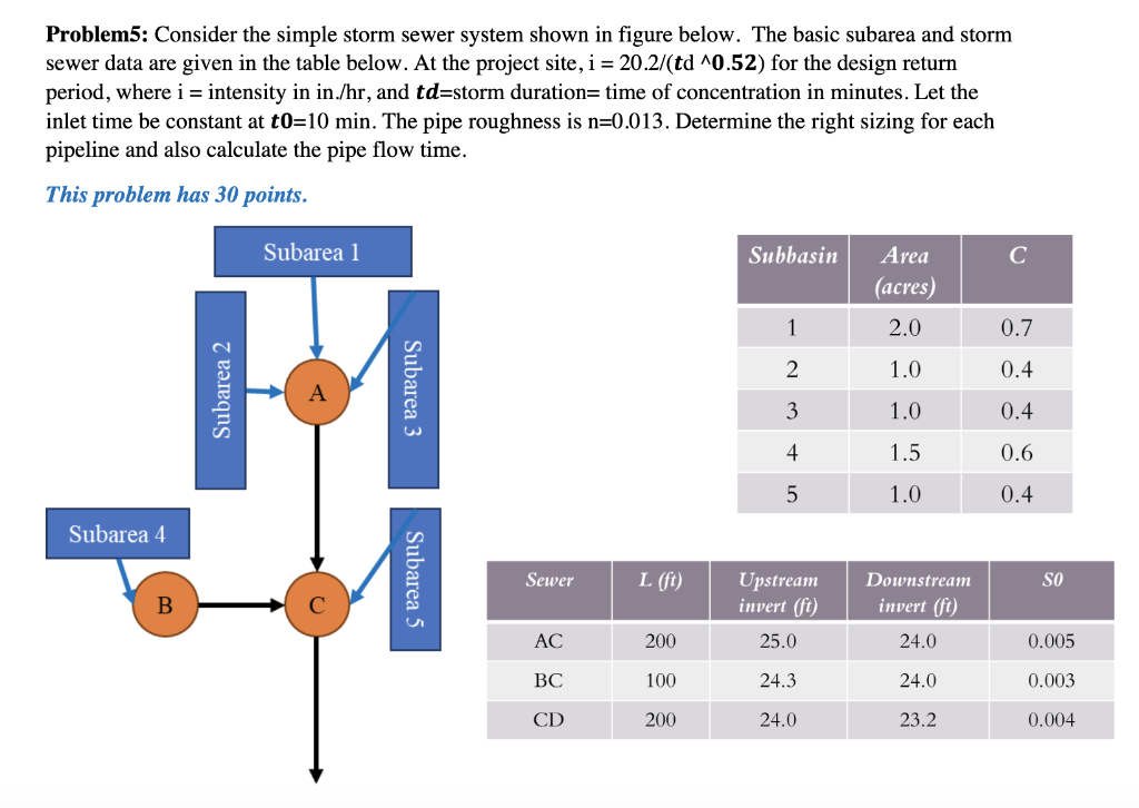 Problem5: Consider the simple storm sewer system shown in figure below. The basic subarea and storm sewer data are given in t