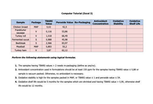 Computer Tutorial (Excel 3)
Perform the following statements using Aogical formulas.
1. The samples having TBARS values \( >2