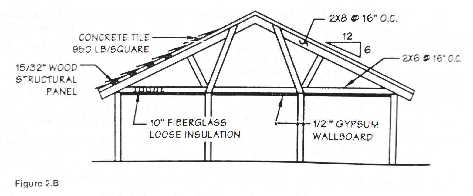 Solved 1. Given the house framing section shown in the | Chegg.com