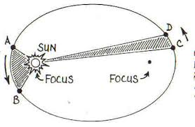 Focus Focus