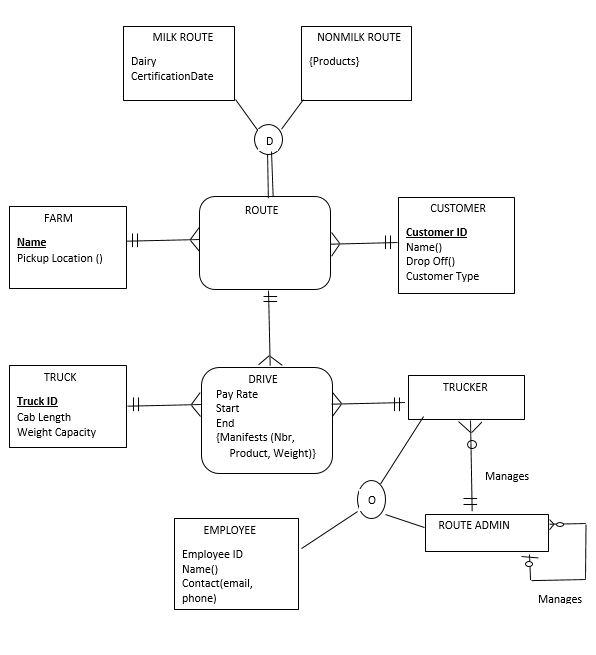 SQL HELP PLEASE For this assignment, you will design | Chegg.com