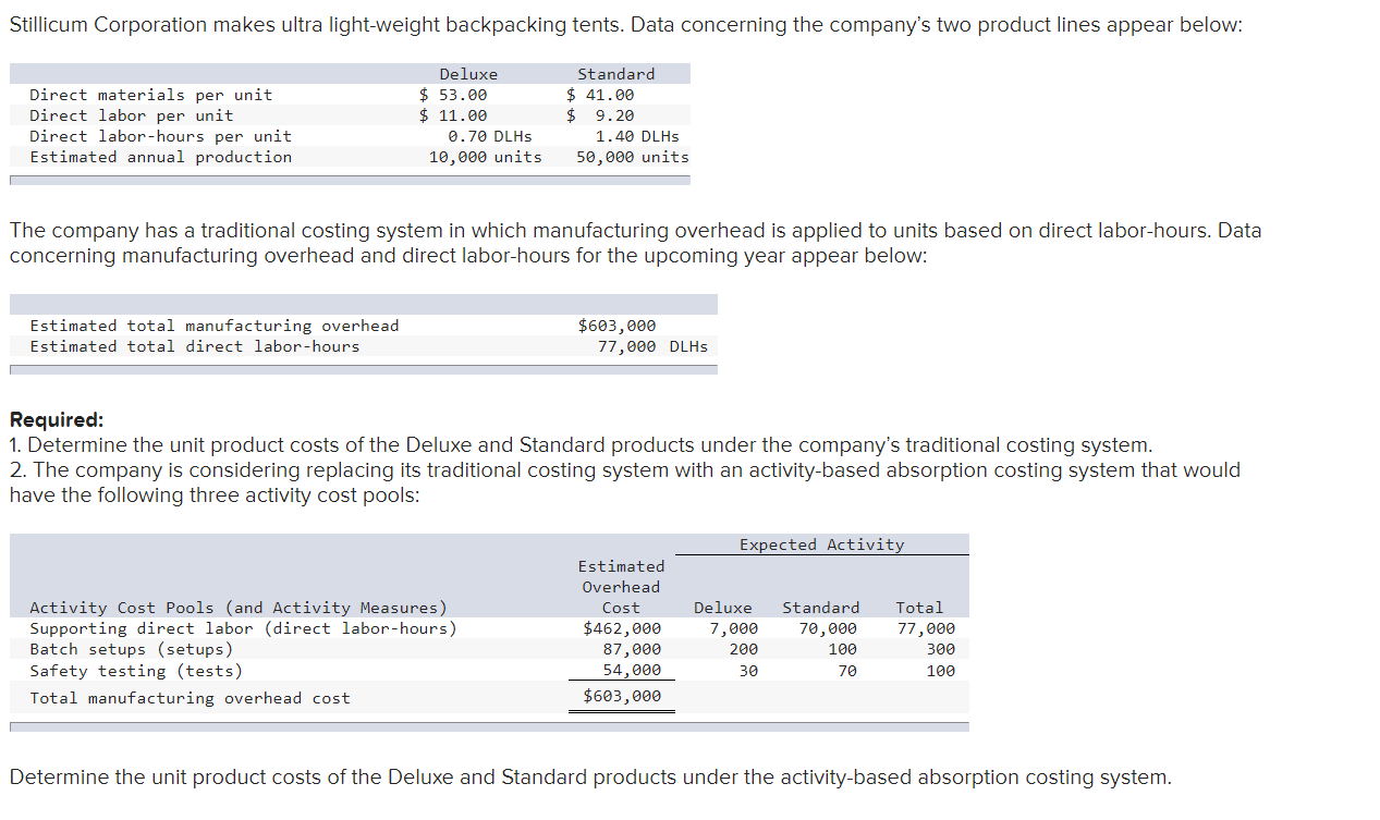 Solved The company has a traditional costing system in which | Chegg.com