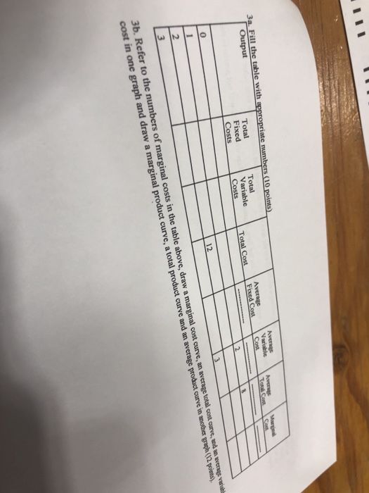 Solved 3a Fill the table with appropriate numbers (10 | Chegg.com
