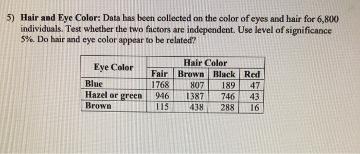Solved 5) Hair and Eye Color: Data has been collected on the | Chegg.com