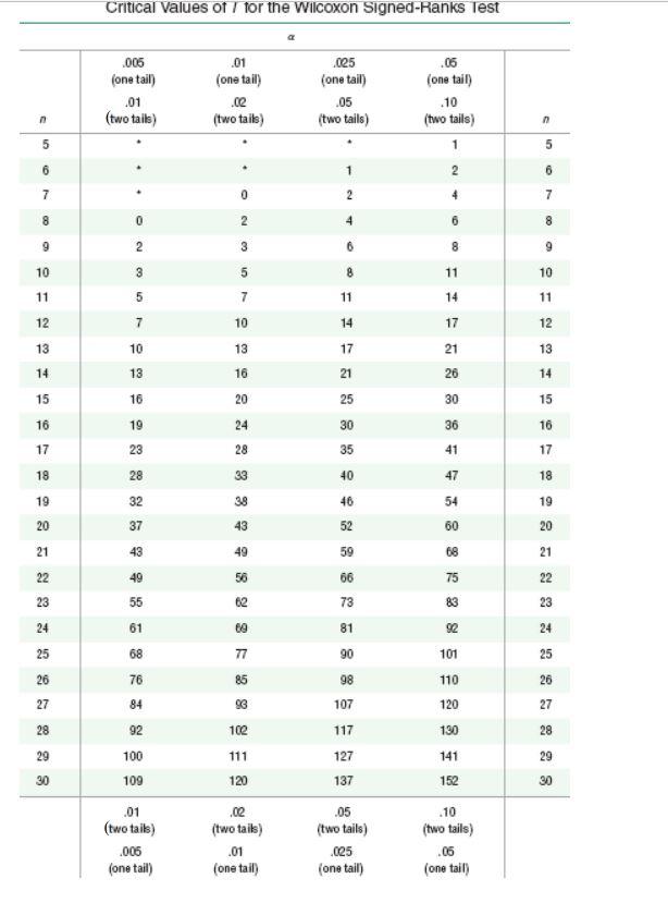 Solved Researchers collected data on the numbers of hospital | Chegg.com