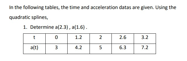 Solved In the following tables, the time and acceleration | Chegg.com