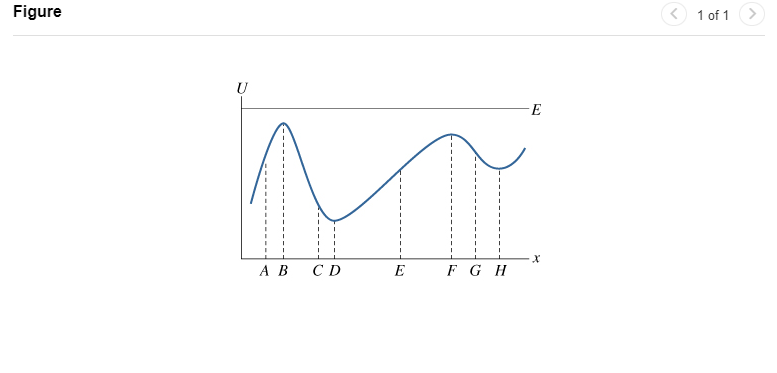 Solved U as a function of the particle's coordinate x. The | Chegg.com