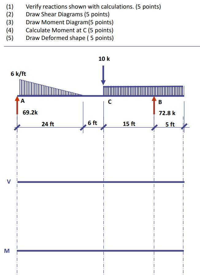 Solved (1) (2) (3) (4) (5) Verify reactions shown with | Chegg.com