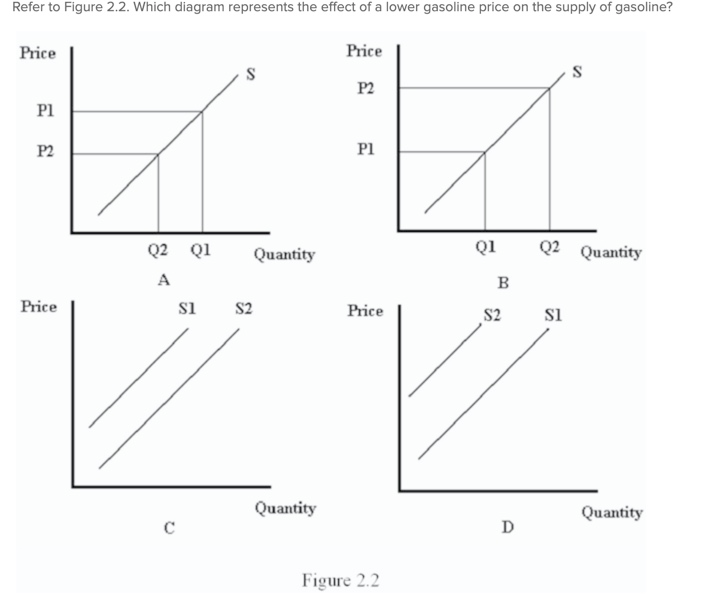figure 3-22 -refer to figure 3-22. which of the four... Solved Refer to Figure 2.2. Which diagram represents the | Chegg.com