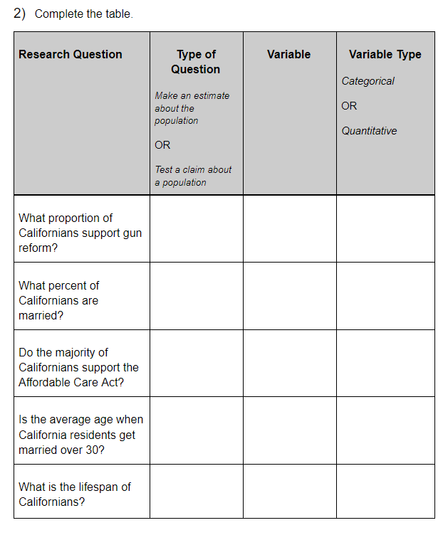 Solved 2) Complete the table. Research Question Type of | Chegg.com