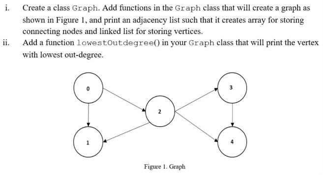 i. Create a class Graph. Add functions in the Graph | Chegg.com