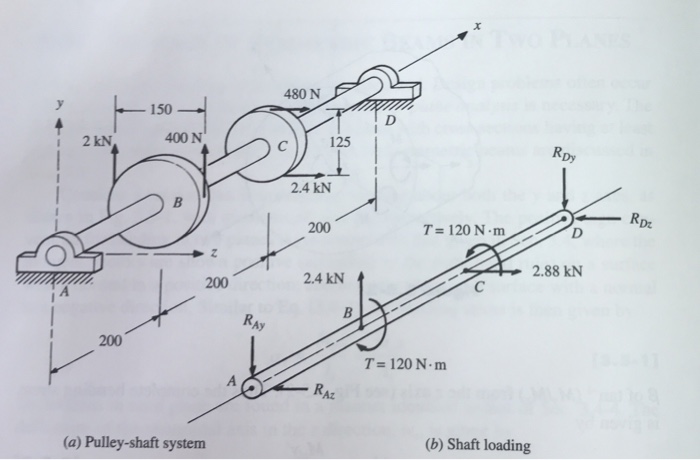 Solved Figure 3.5-3 shows a rotating shaft mounted in | Chegg.com