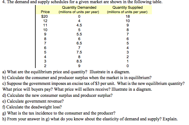 Solved 4. The demand and supply schedules for a given market | Chegg.com