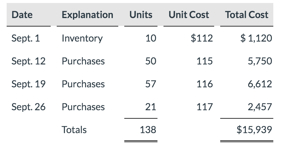 Solved Sandhill Co. sells a snowboard, EZslide, that is | Chegg.com