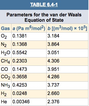 Solved (a) Show that the entropy departure function of a van | Chegg.com