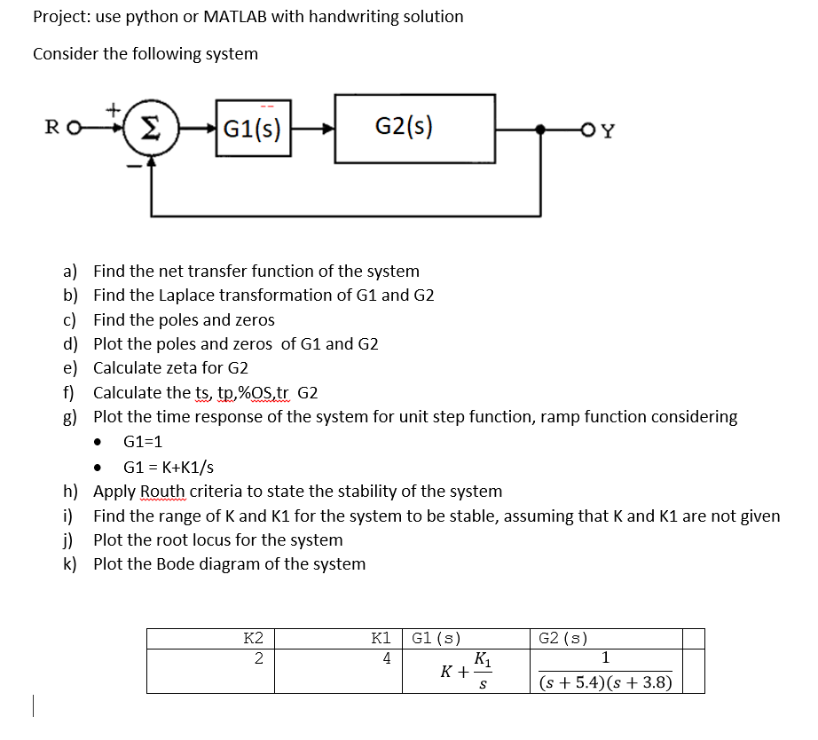 Solved Project: use python or MATLAB with handwriting | Chegg.com
