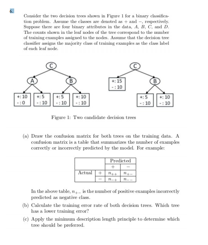 Consider the two decision trees shown in Figure 1 for | Chegg.com