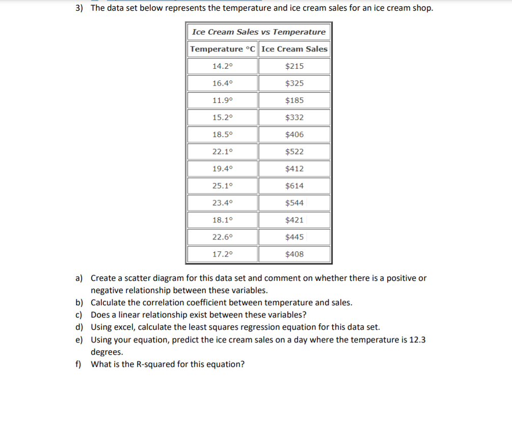Solved 3) The data set below represents the temperature and