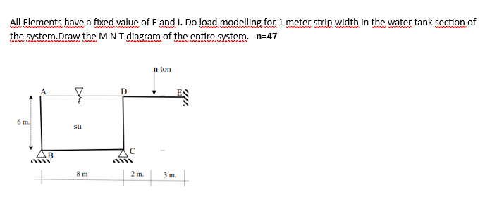 Solved All Elements have a fixed value of E and I. Do load | Chegg.com