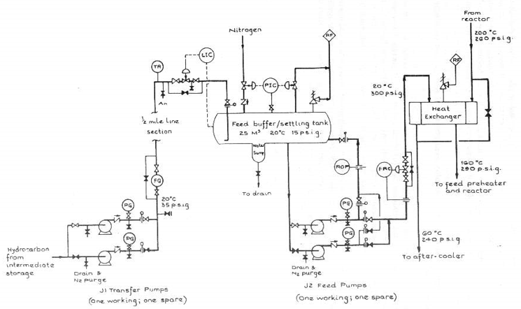 In the P&ID shown in Figure 1, an alkene/alkane | Chegg.com