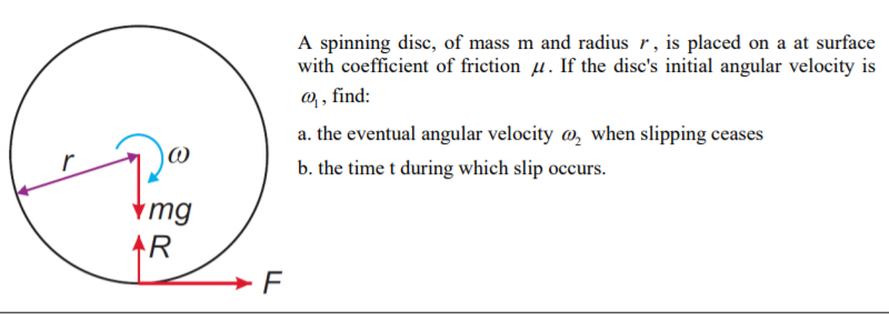 Solved A spinning disc, of mass m and radius r, is placed on | Chegg.com