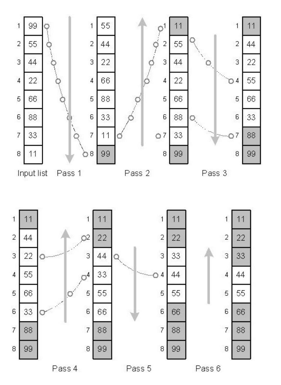 solved-in-this-problem-we-would-like-to-implement-a-chegg