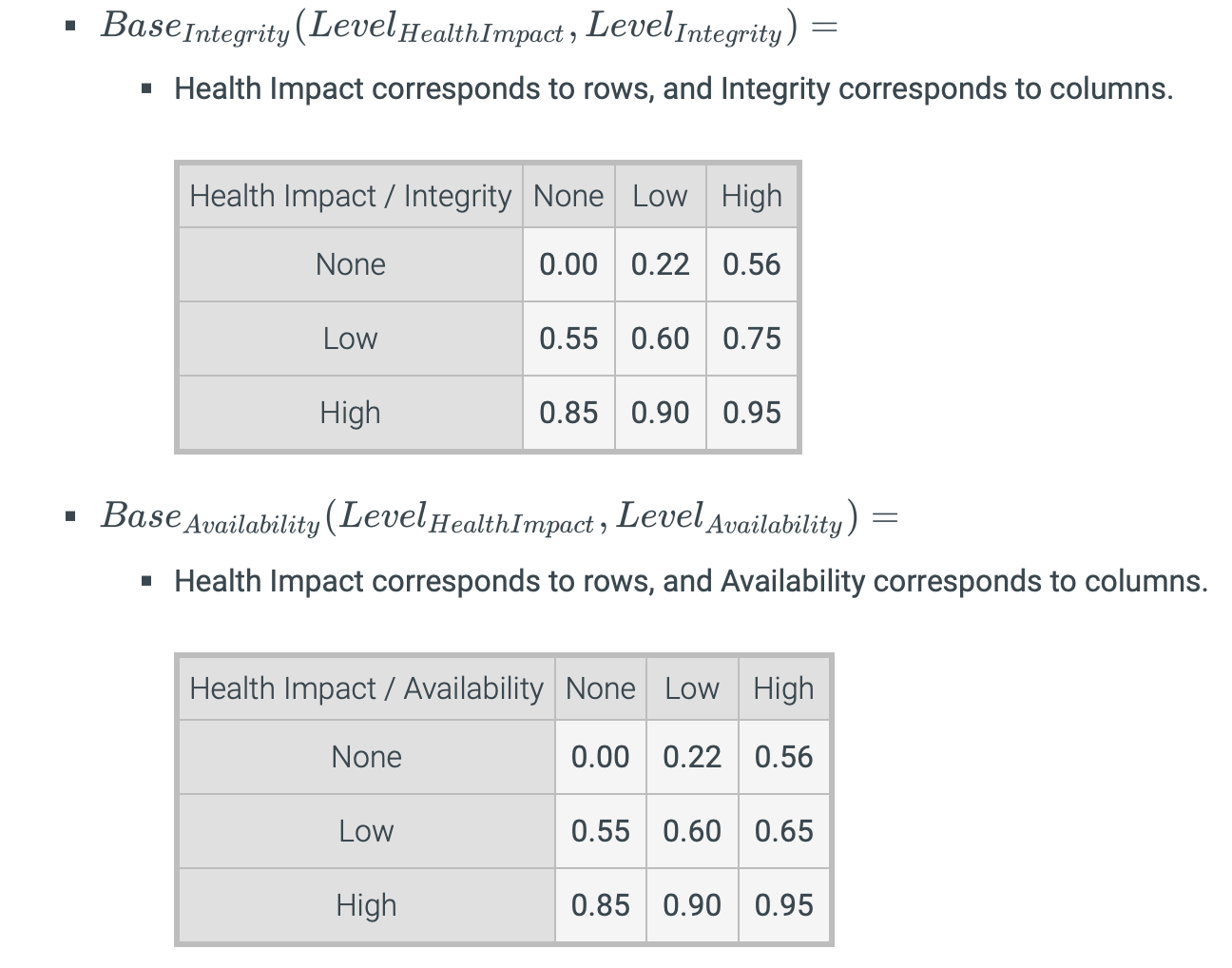 • Base Integrity (Level HealthImpact , Level Integrity) = • Health Impact corresponds to rows, and Integrity corresponds to c
